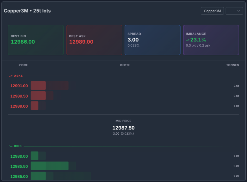 Order Book Depth Visualization